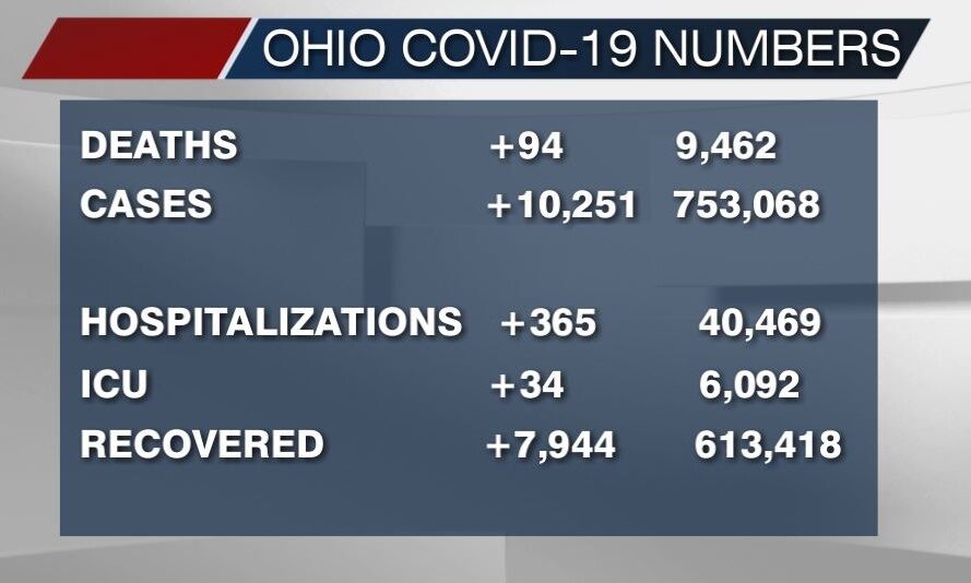 COVID-19 numbers for January 7, 2021
